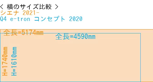 #シエナ 2021- + Q4 e-tron コンセプト 2020